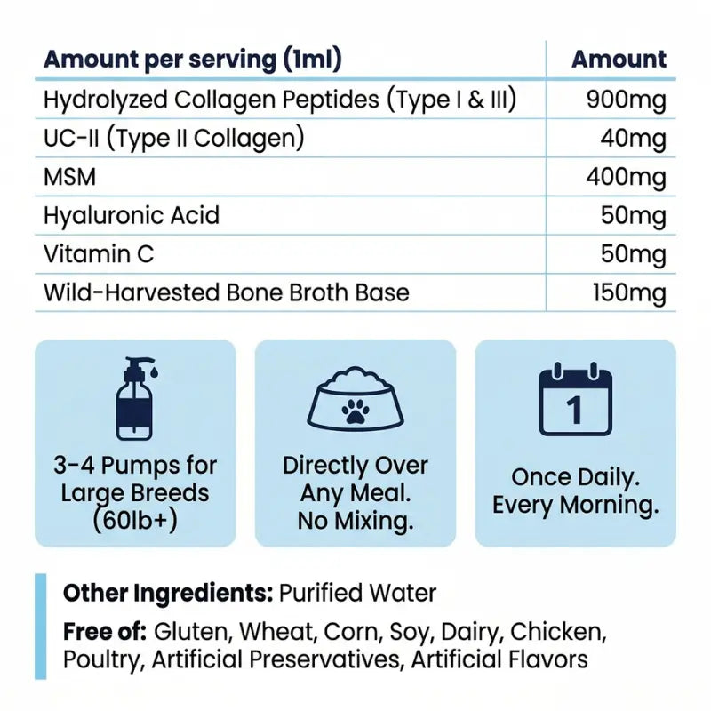 BarkBarrier Cold-Pressed Collagen